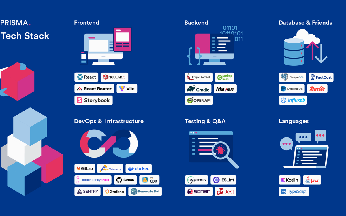 tech stack illustrated with several screens and tool logos