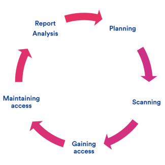 Attack model