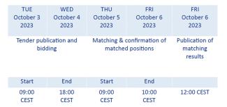 a timeline for a matching process