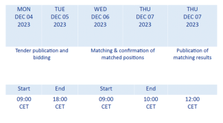 short timeline