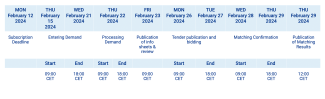 timeline