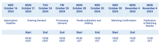 timeline 2nd RePowerEU Mid Term Matching Round